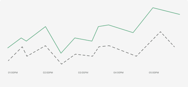 Energy Consumption